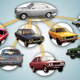 Illustration for article titled This Is The Most Badge-Engineered Car Of All Time